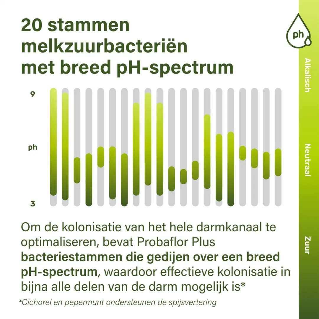 Nupure Probaflor Plus Biotica 60 Stuks