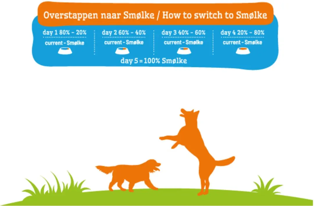 Smølke Puppy mini & Medium 3kg