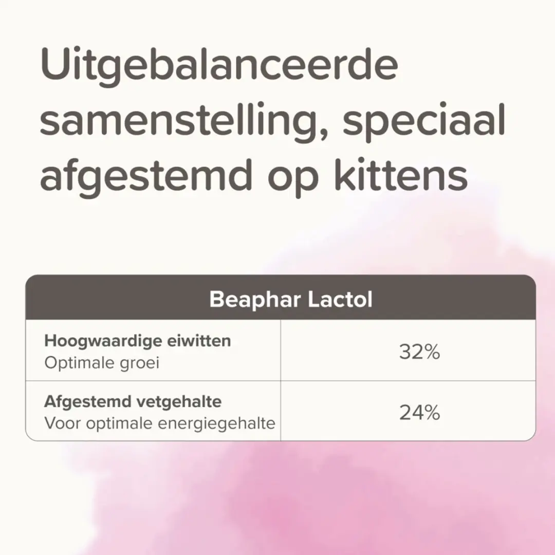 Beaphar Lactol Kitten Milk 250g - afbeelding 6 van 6