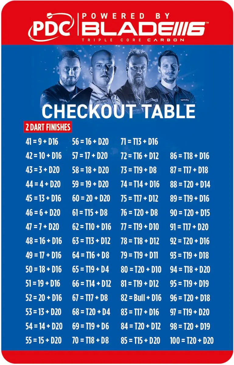 Winmau Checkout Table