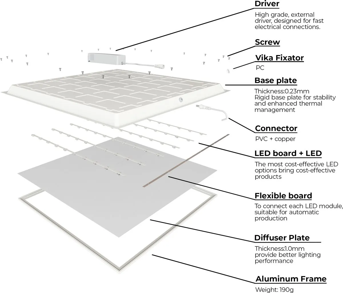 LEDVION LED Paneel 60x60cm 36W 4000K