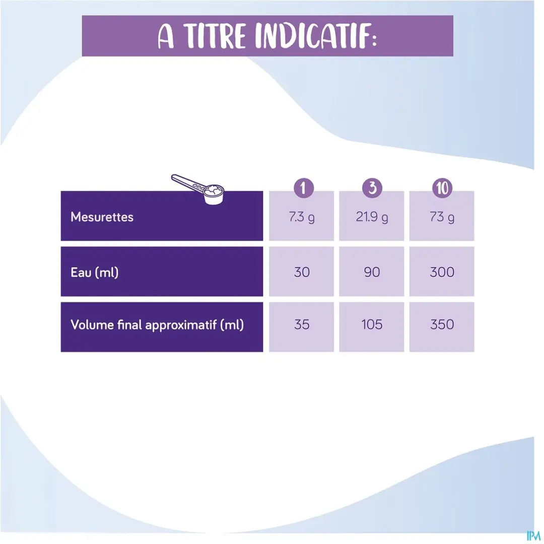 Nutricia Neocate Junior Neutraal 400g