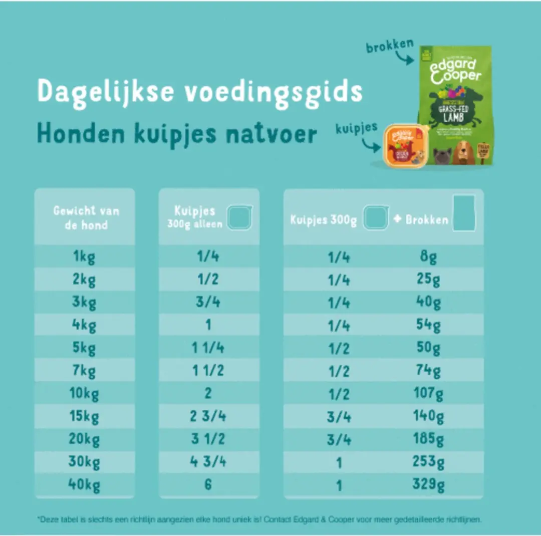 Edgard & Cooper Kuipje Hondenvoer Lam - Rund 300g