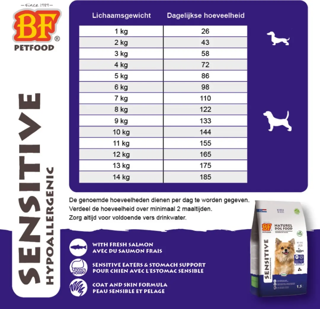 BF Petfood Adult Sensitive Kleine Rassen Graanvrij Hondenvoer 5kg