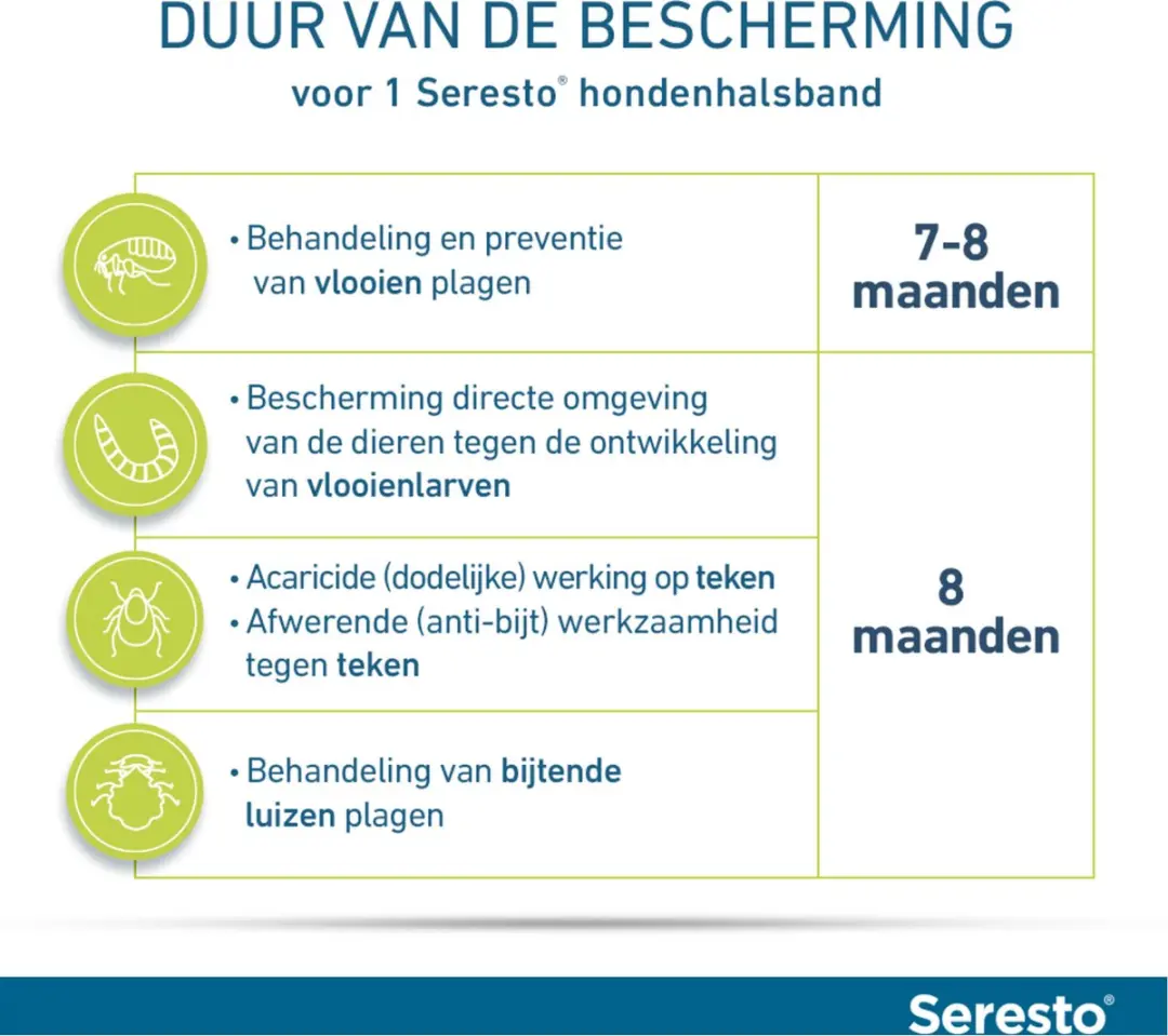 Seresto Teken- en Vlooienband Large - 64ml - afbeelding 2 van 6