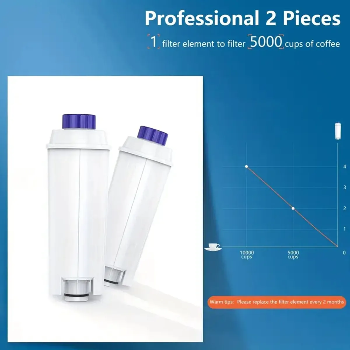 De'Longhi Waterfilter ECAM/ETAM Series - 2 Stuks