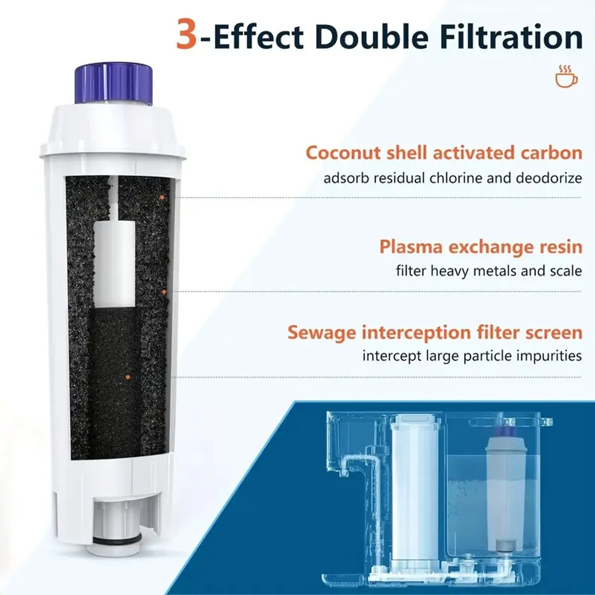 De'Longhi Waterfilter ECAM/ETAM Series - 2 Stuks
