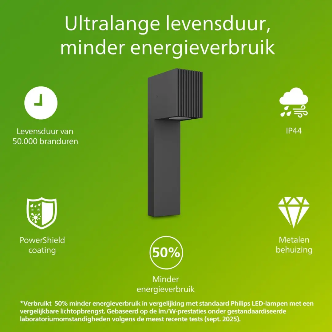 Philips Voro UltraEfficient Sokkellamp 4.3W - Antraciet - afbeelding 2 van 6