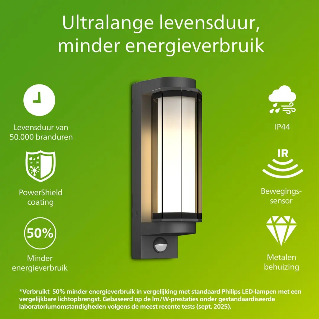 Philips Avendale UltraEfficient Wandlamp 4.3W - Warmwit 2700K - IP44 - Zwart - afbeelding 2 van 6