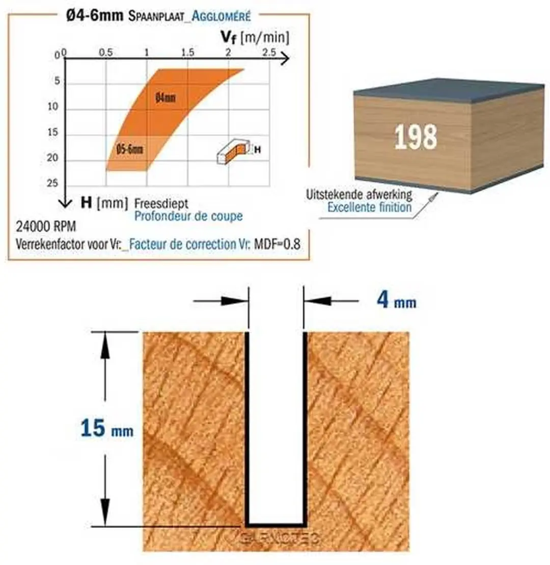 CMT Spiraalfrees HWM Profielfrees - Hout - 1 Stuk - afbeelding 2 van 3