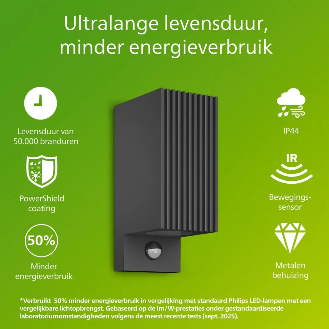Philips Voro UltraEfficient Wandlamp 4.3W - Antraciet - afbeelding 2 van 6