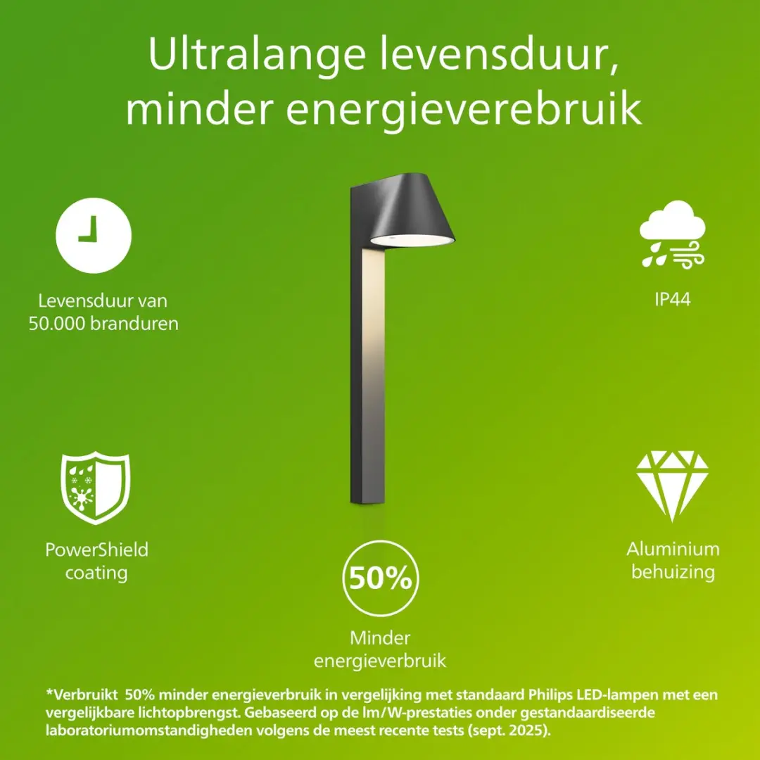 Philips Voltan UltraEfficient Sokkellamp 4.3W - Zwart - afbeelding 2 van 6