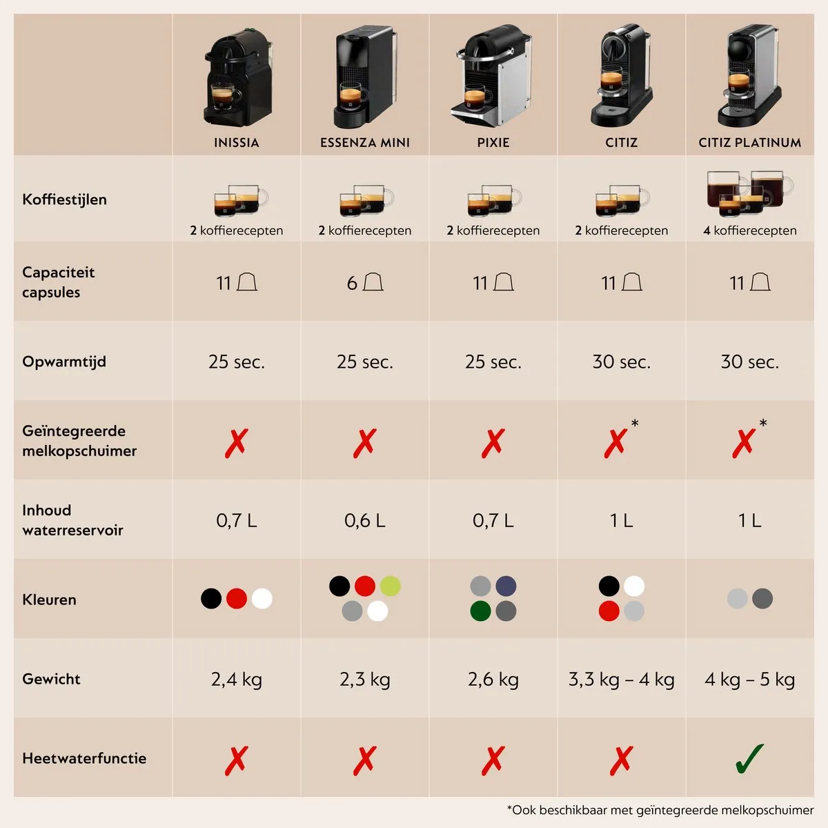 De'Longhi Nespresso Pixie EN127.BL Koffiecupmachine - Blauw - afbeelding 6 van 6