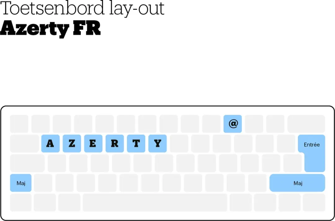 Logitech MX Keys S