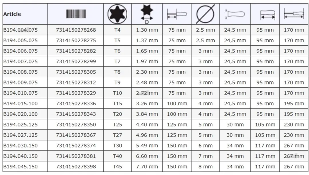 Bahco Torx T9 Schroevendraaier 75mm - afbeelding 3 van 4