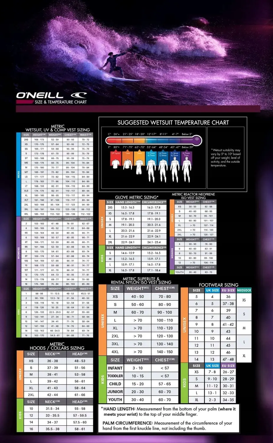 O'Neill Kinder Wetsuit Reactor II - Maat 98 - Slate/Light Aqua - afbeelding 6 van 6