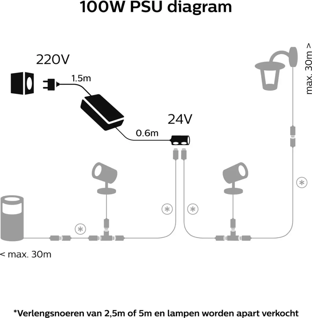 Philips Hue Voedingskabel Buiten 100W - Zwart - afbeelding 5 van 6