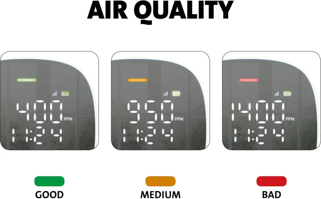 Alecto AQ30 CO2-meter met NDIR-sensor - Luchtvochtigheidsmeter Wit - afbeelding 3 van 6
