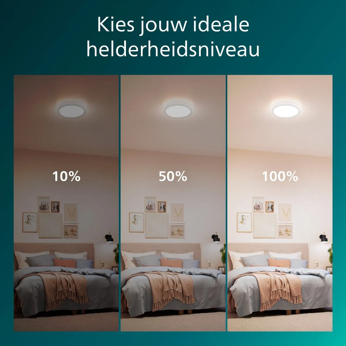 Philips LED All-In-One Plafondlamp 24W - Wit - 30cm