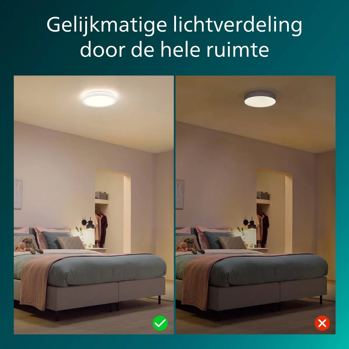 Philips LED All-In-One Plafondlamp 24W - Wit - 30cm