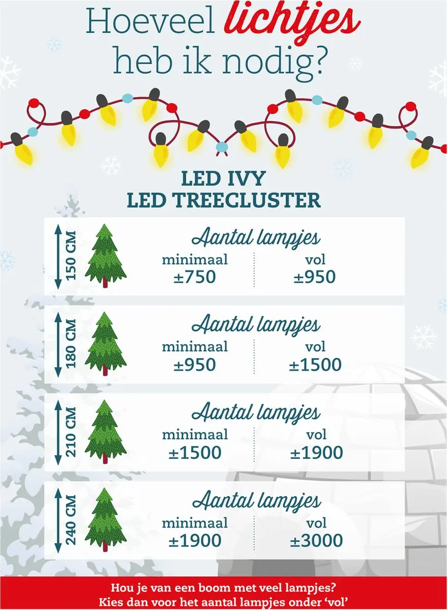 Anna's Collection Ivy Led 700L - Warm Wit - afbeelding 4 van 6