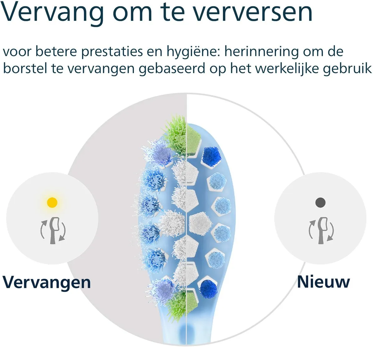 Philips Sonicare C3 HX9045/87 Opzetborstels - 25 Stuks