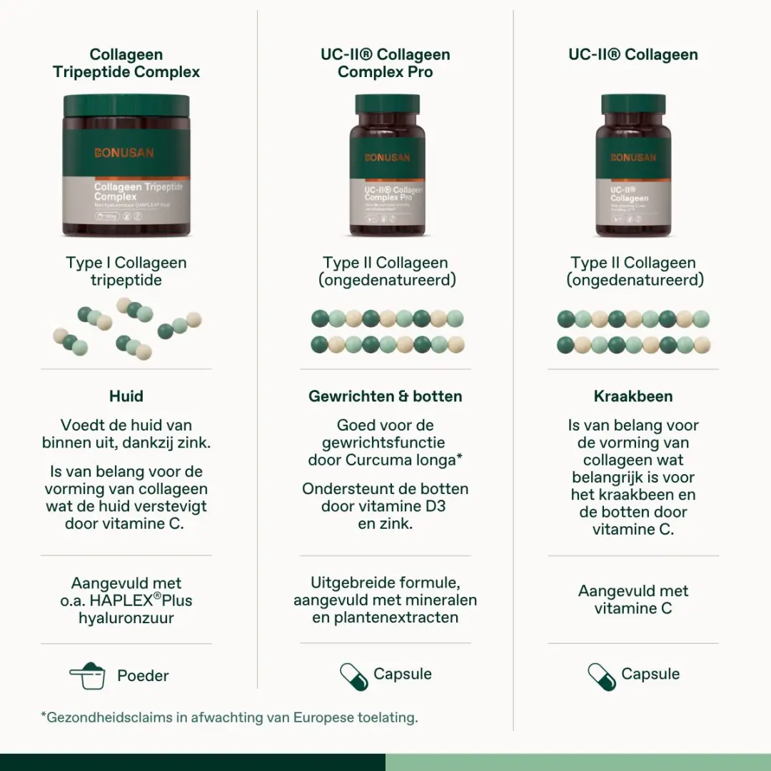Bonusan Collageen Tripeptiden Complex 160g