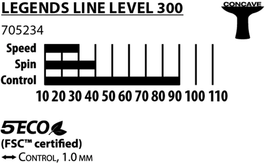Schildkröt Legends 300 Tafeltennisbat - Meerkleurig - afbeelding 4 van 4
