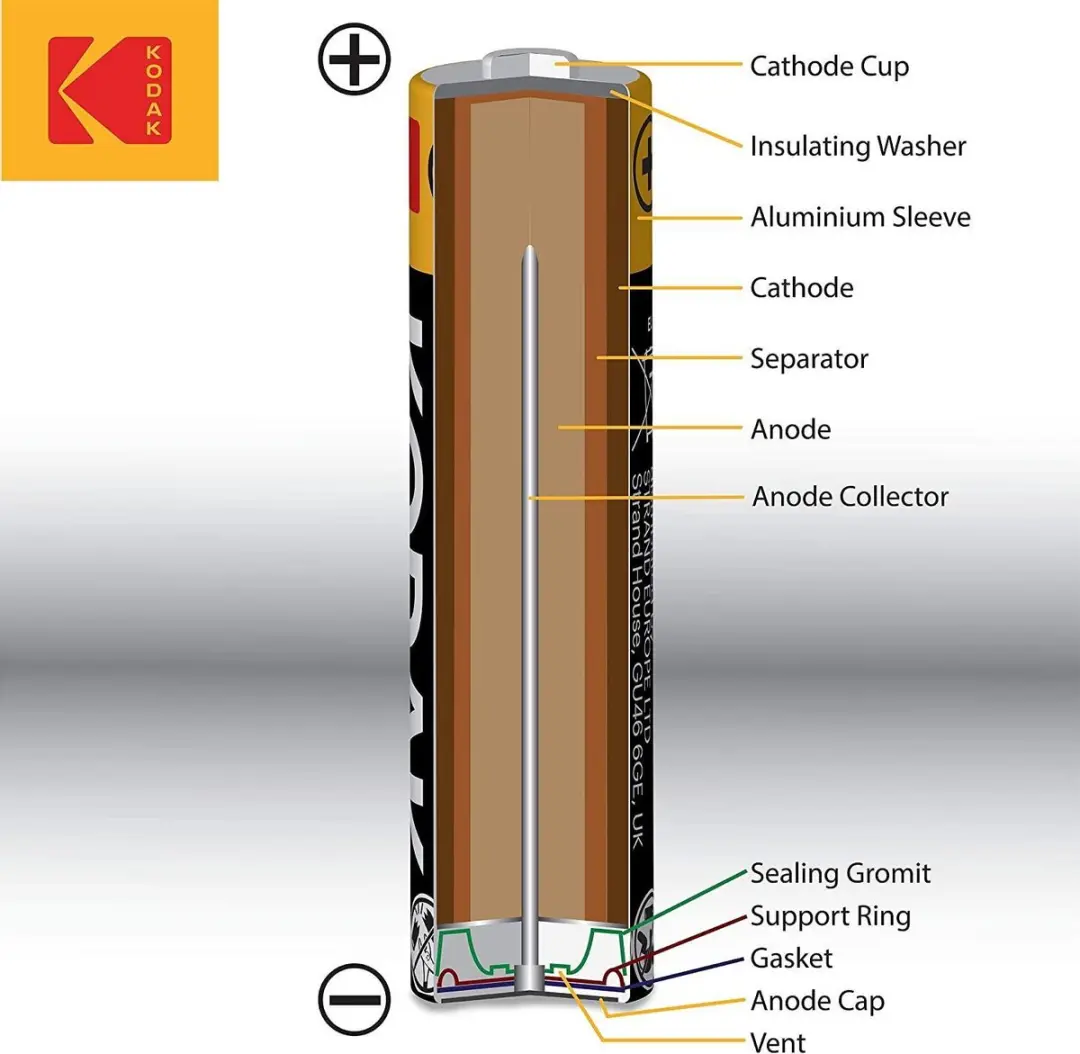 Kodak Xtralife AAA Alkaline Batterijen - 60 Stuks - afbeelding 3 van 6