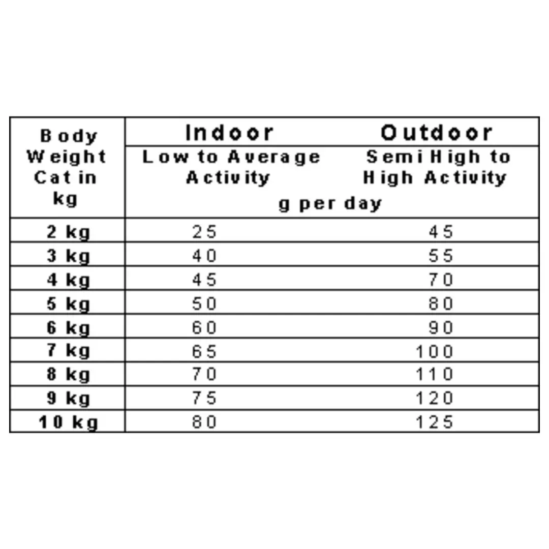 Smølke Adult Vis Kattenvoer 4kg - afbeelding 3 van 6
