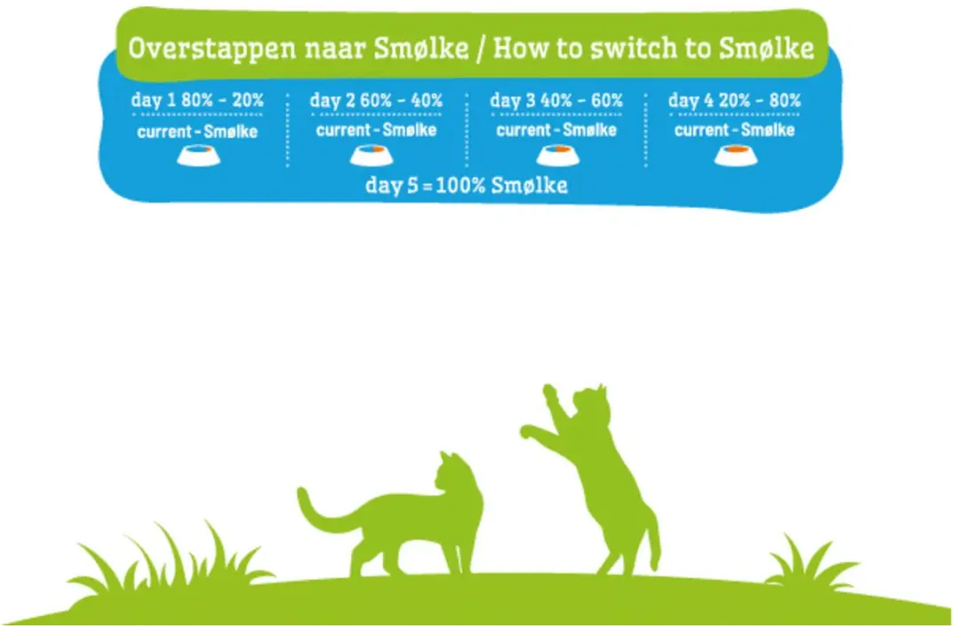 Smølke Kitten Kattenvoer 4kg - afbeelding 2 van 6