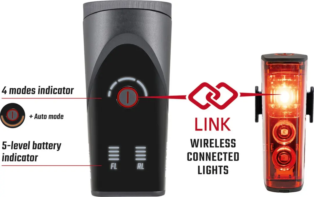 Sigma Aura 100 + Blaze Link USB Verlichtingsset