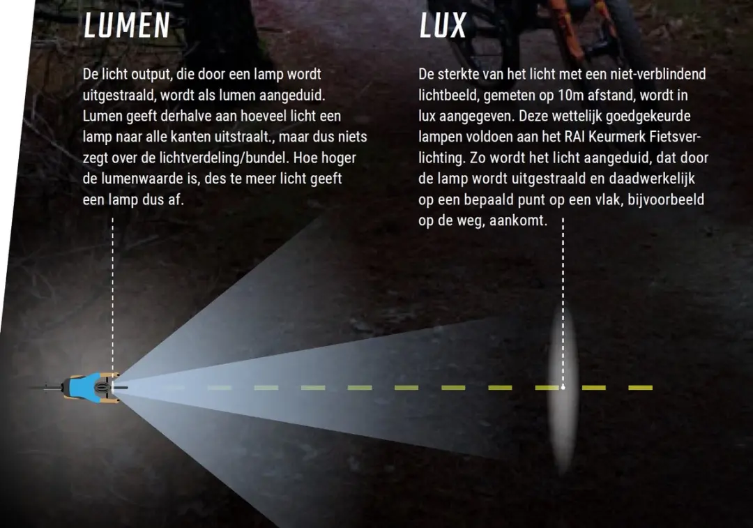 Sigma Aura 100 + Blaze Link USB Verlichtingsset - 100 Lux - Zwart - afbeelding 3 van 6