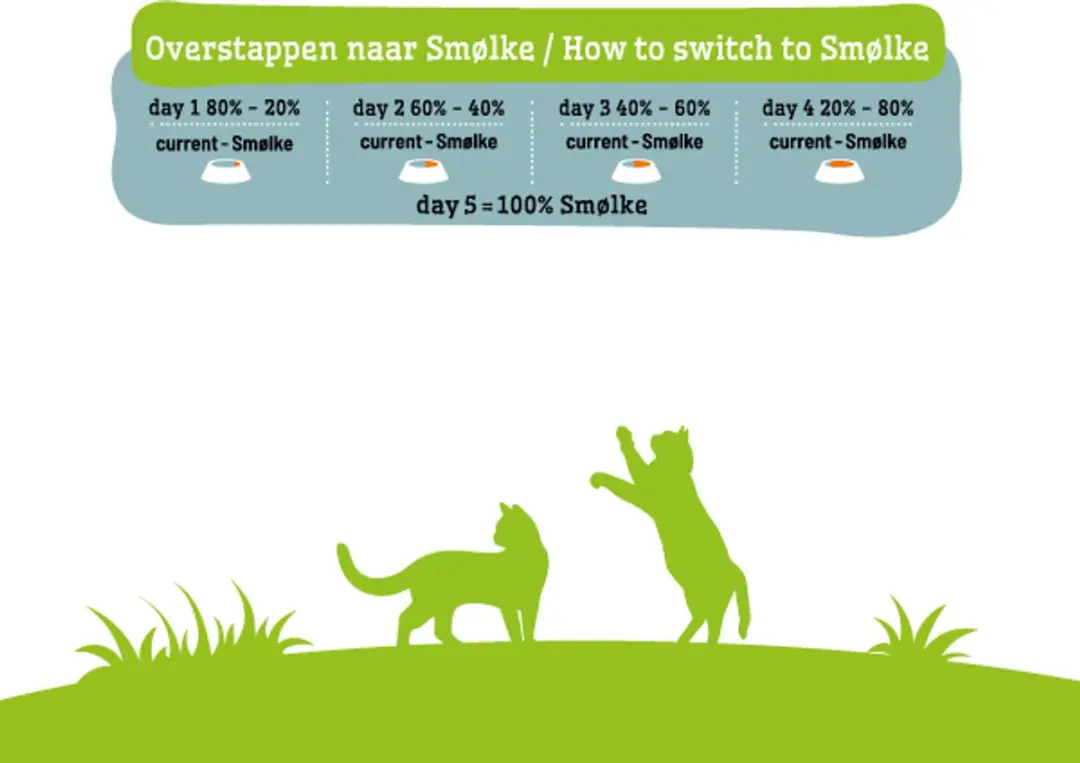 Smølke Sensible Kattenvoer 4kg - afbeelding 4 van 6