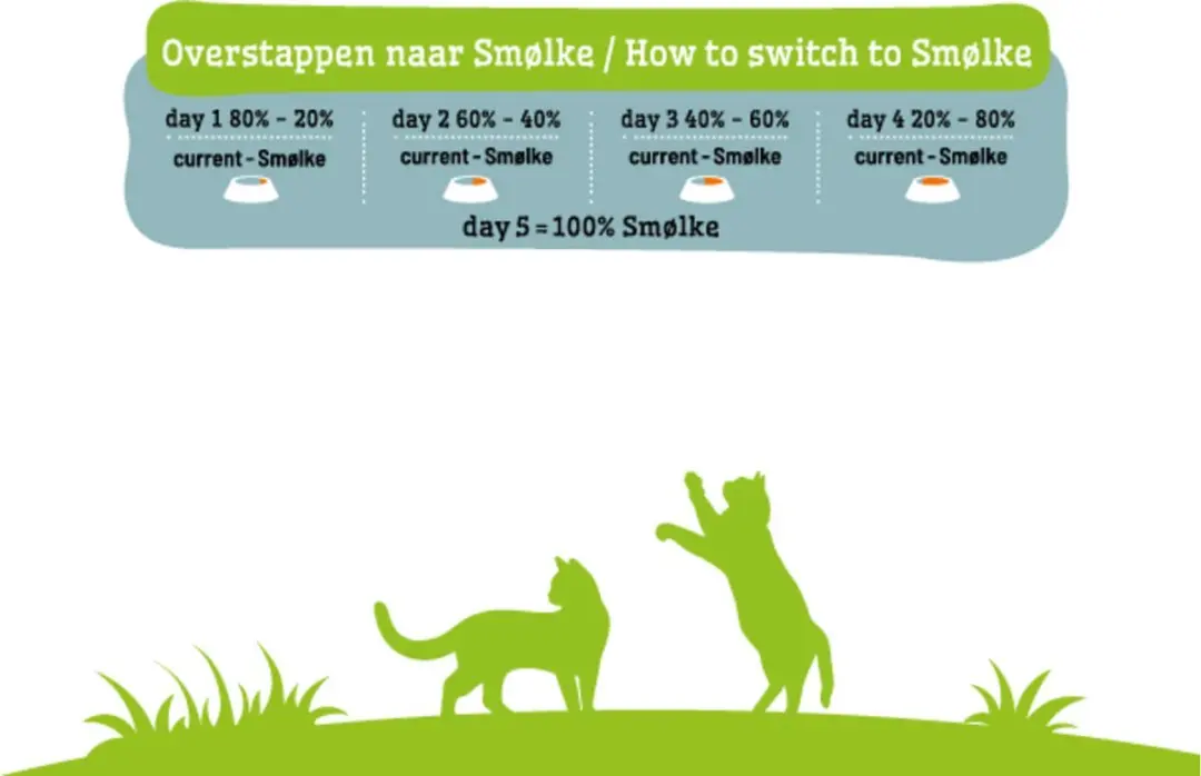 Smølke Sensible Kattenvoer 4kg - afbeelding 6 van 6