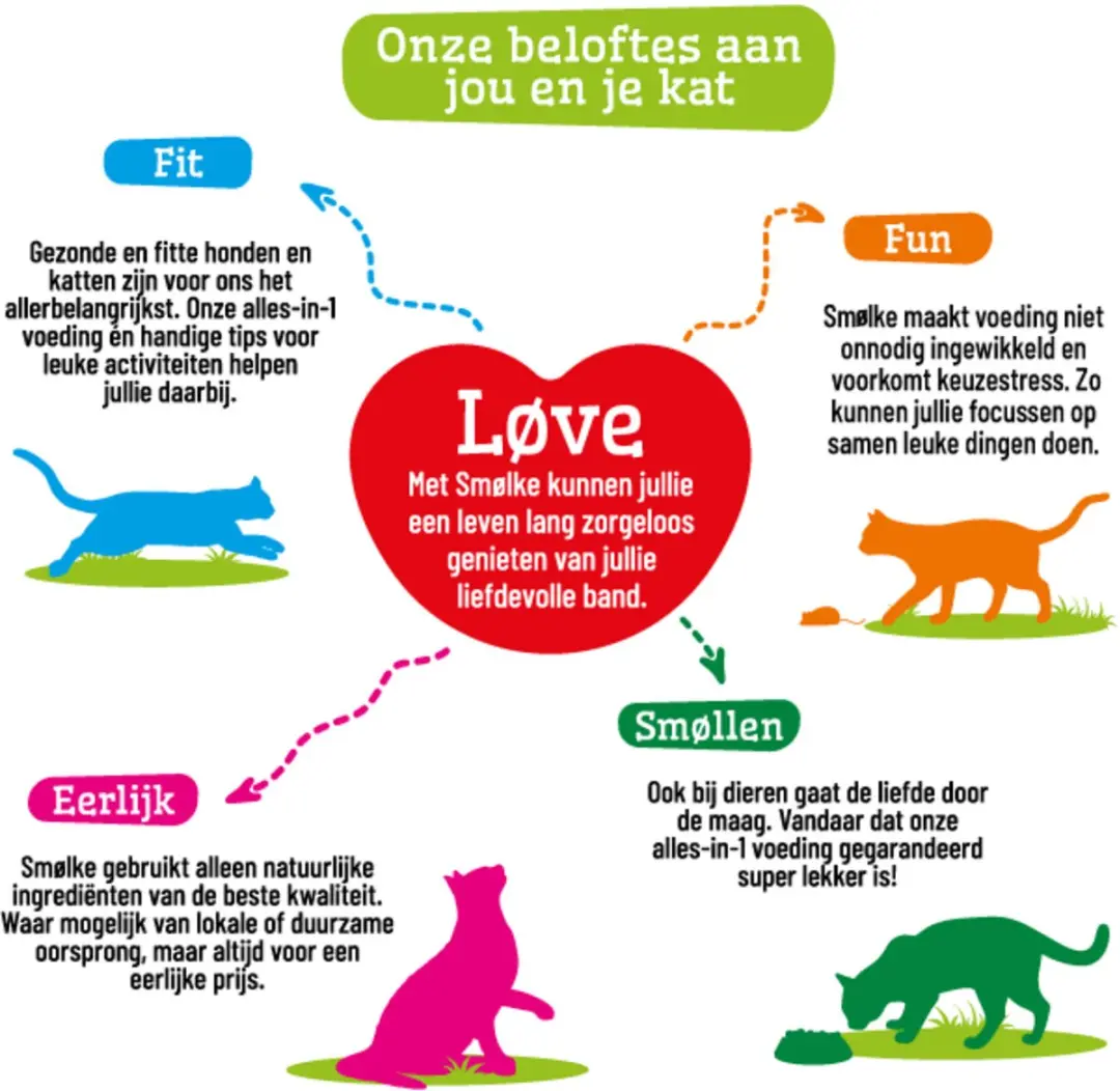 Smølke Sensible Kattenvoer 4kg - afbeelding 3 van 6