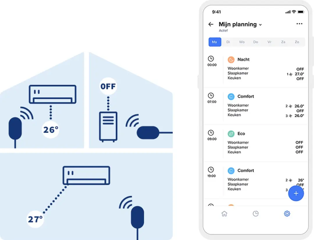 Netatmo Smart Air Conditioner Control NBU-2-NAC-EC - Duo Pack - afbeelding 3 van 6