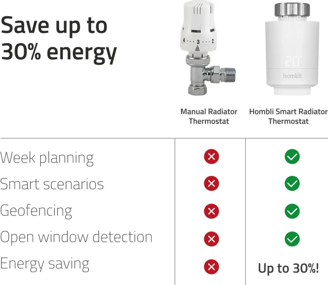 Hombli Smart BT Radiator Thermostaat Starterkit 2 - M30 - Wit - afbeelding 5 van 6