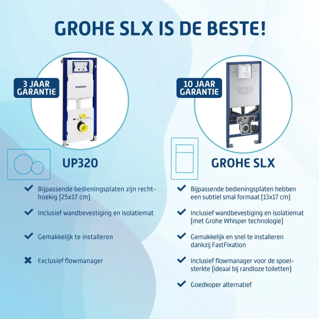 GROHE Rapid SLX WC-element met inbouwreservoir - afbeelding 2 van 6