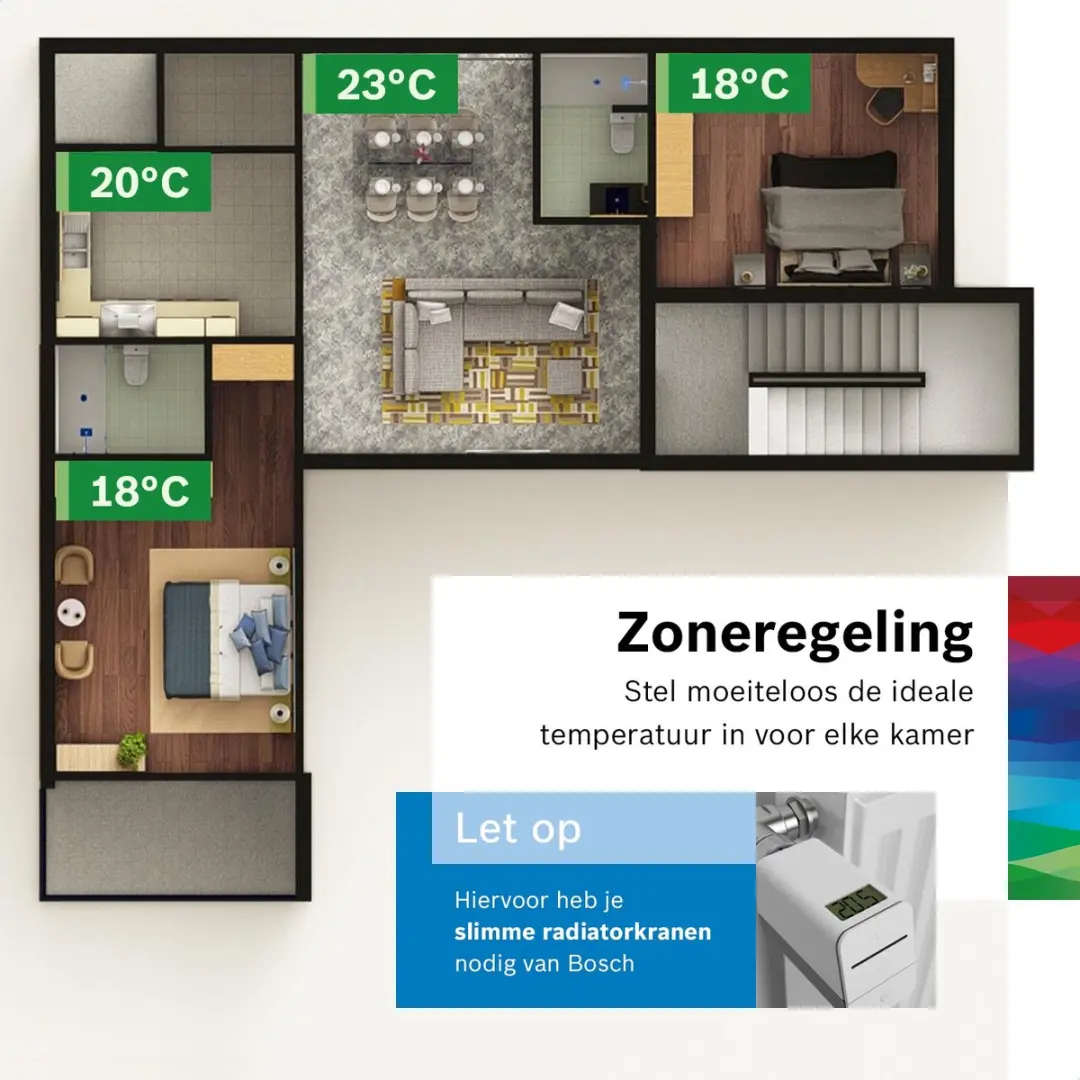 Bosch EasyControl CT200 Thermostaat - Wit - afbeelding 3 van 6