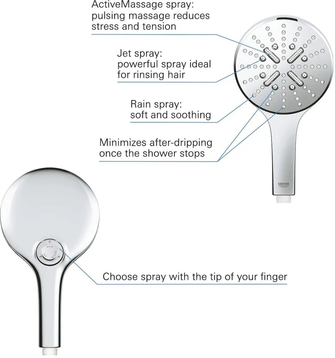 GROHE Rainshower SmartActive Handdouche 130 3-jets Chroom - afbeelding 6 van 6