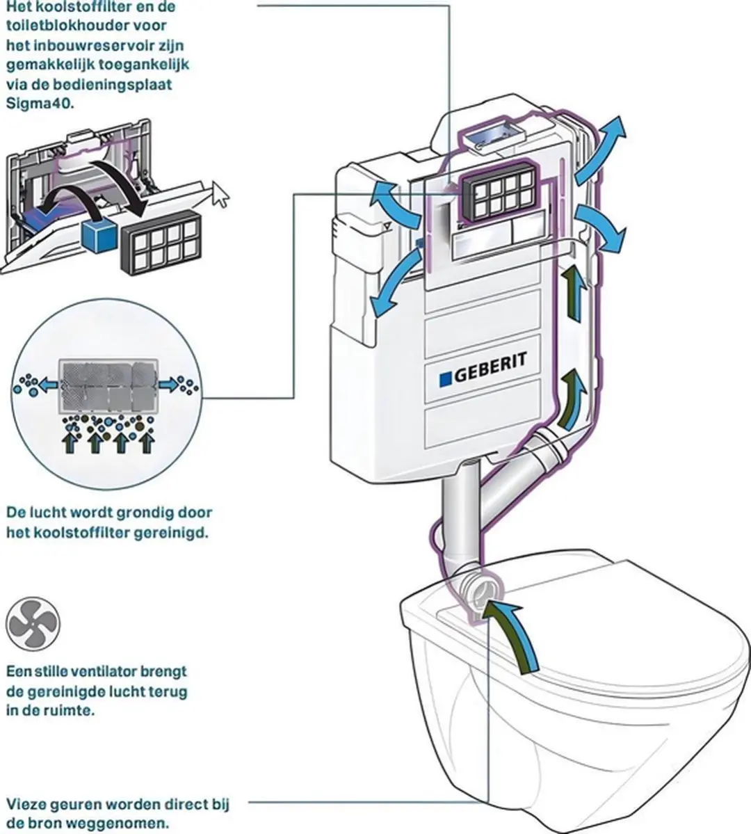 Geberit Sigma 40 Actief Koolfilter - Zwart - afbeelding 3 van 6