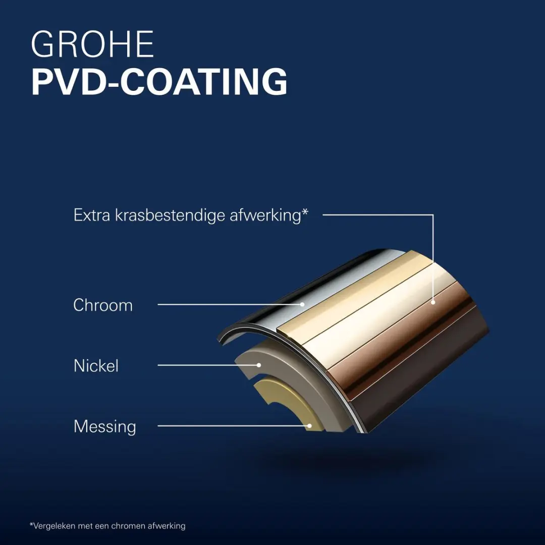 GROHE Essence New Douchekraan 15cm - Mat Antraciet - afbeelding 5 van 6