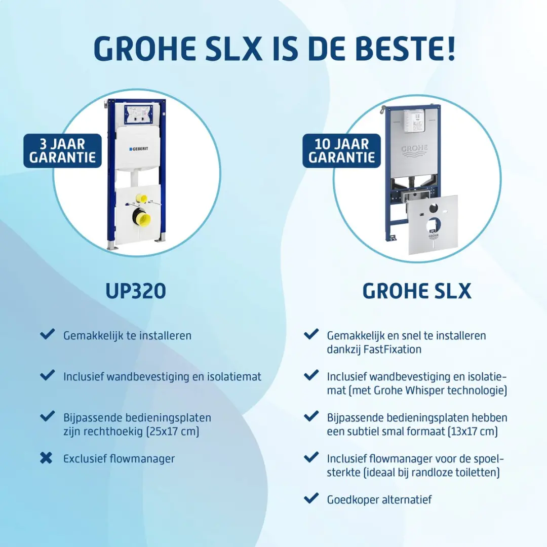 GROHE Rapid SLX 3-in-1 Inbouwreservoir 6L - afbeelding 2 van 6