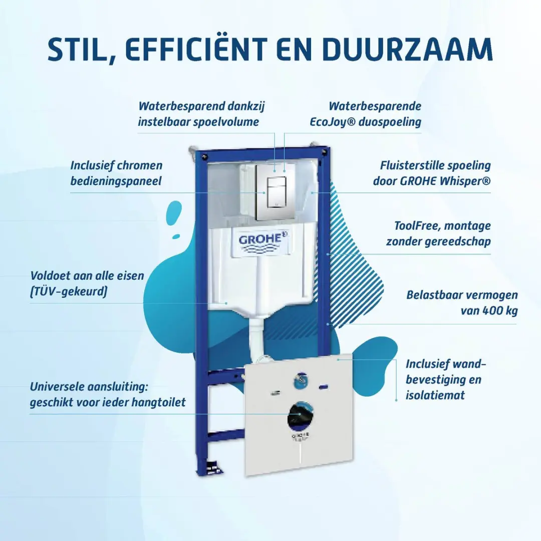 GROHE Rapid SL 4-in-1 Inbouwreservoir - Hangend toilet - afbeelding 3 van 6