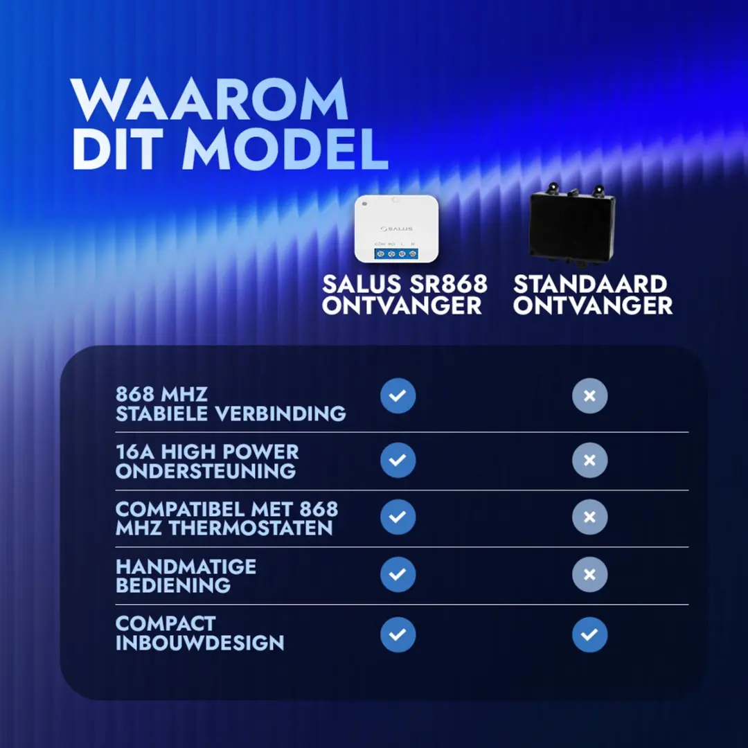 Salus SR868 Inbouw Ontvanger 16A - Wit - afbeelding 4 van 6