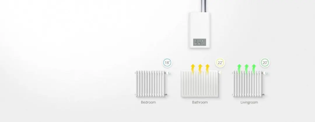 Fibaro The Heat Controller FGT-START Thermostaatkraan - Wit - afbeelding 6 van 6
