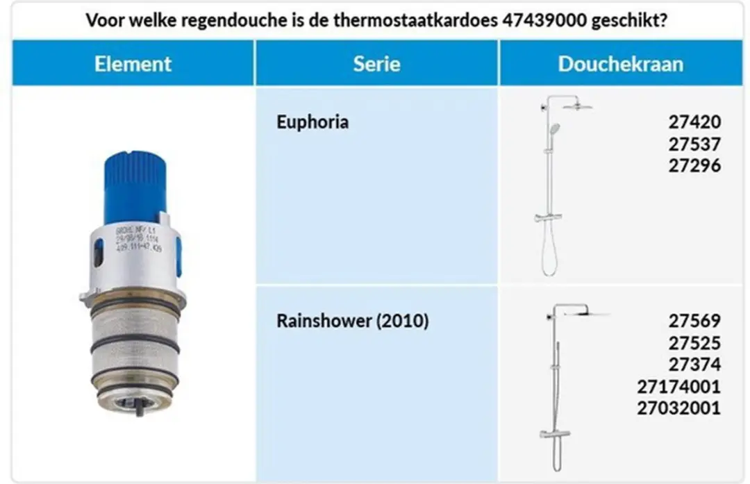 GROHE Thermostaatkardoes 1/2" - Blauw - afbeelding 4 van 6