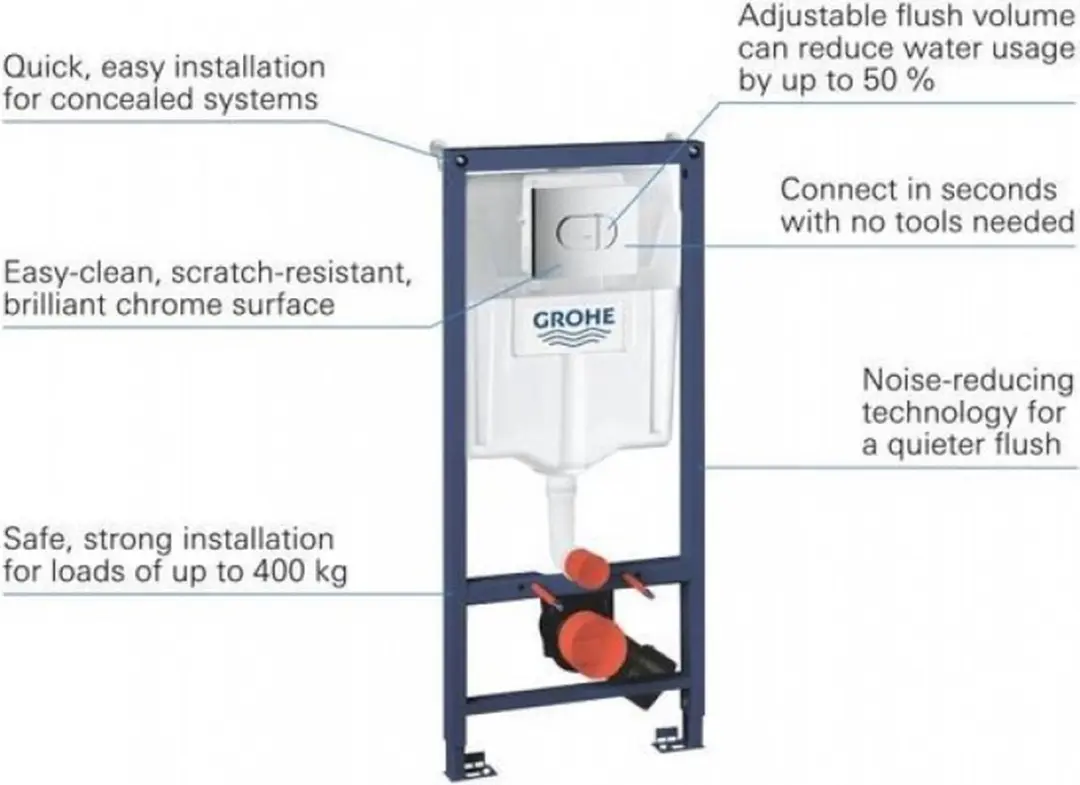 Grohe Solido 38981000 Inbouwreservoir - Chroom - afbeelding 2 van 3