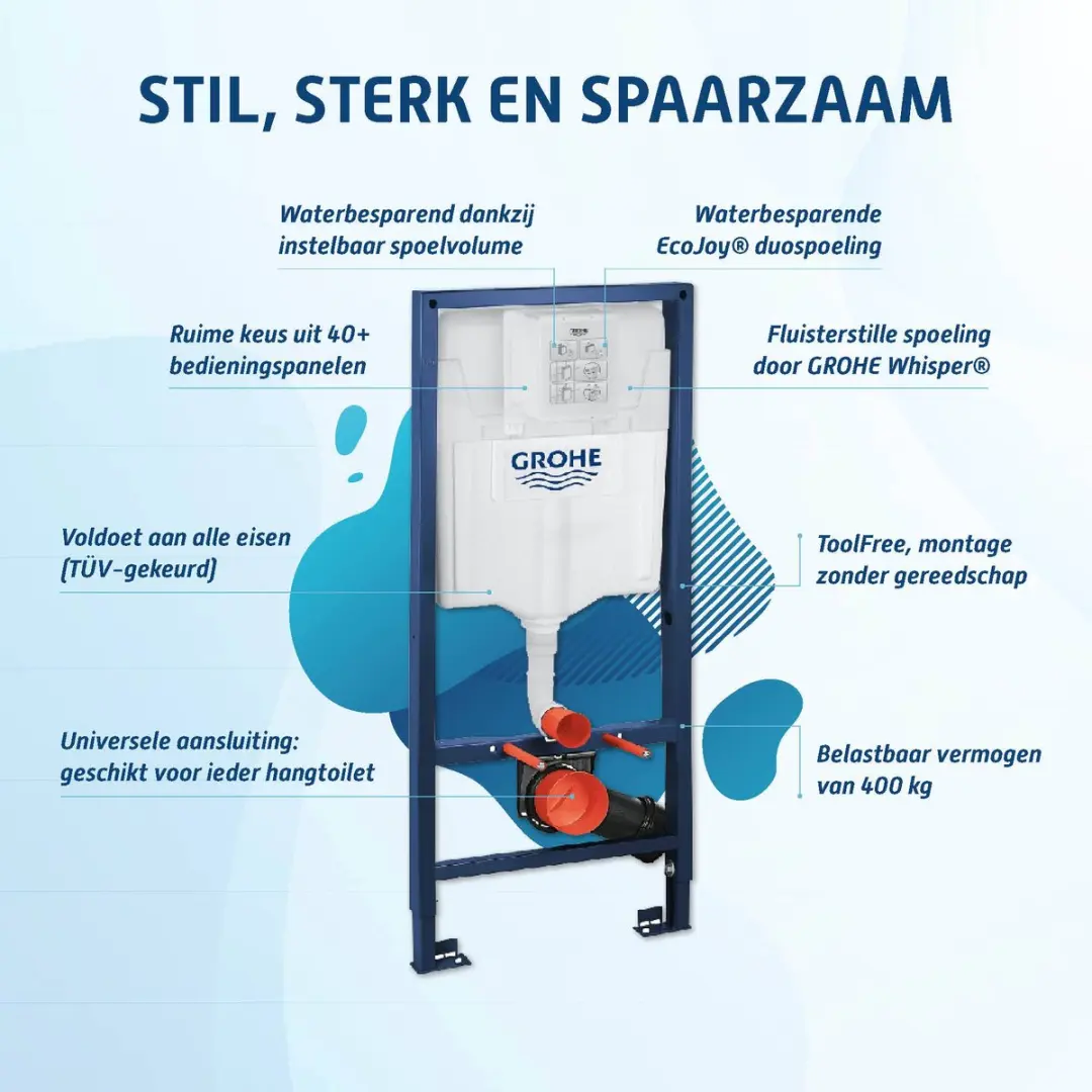 GROHE Rapid SL WC-stortbak Wand-Element 1,13m - afbeelding 5 van 6